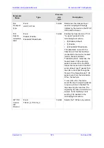 Preview for 575 page of AudioCodes Mediant 8000 Installation, Operation & Maintenance Manual