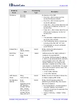 Preview for 602 page of AudioCodes Mediant 8000 Installation, Operation & Maintenance Manual