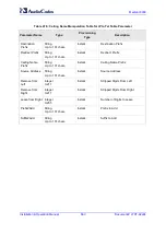 Preview for 660 page of AudioCodes Mediant 8000 Installation, Operation & Maintenance Manual