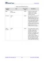 Preview for 690 page of AudioCodes Mediant 8000 Installation, Operation & Maintenance Manual