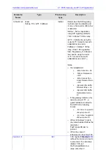 Preview for 691 page of AudioCodes Mediant 8000 Installation, Operation & Maintenance Manual