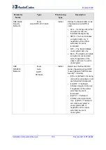 Preview for 706 page of AudioCodes Mediant 8000 Installation, Operation & Maintenance Manual