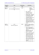 Preview for 709 page of AudioCodes Mediant 8000 Installation, Operation & Maintenance Manual