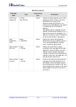 Preview for 718 page of AudioCodes Mediant 8000 Installation, Operation & Maintenance Manual