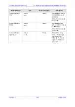 Preview for 789 page of AudioCodes Mediant 8000 Installation, Operation & Maintenance Manual