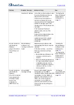 Preview for 838 page of AudioCodes Mediant 8000 Installation, Operation & Maintenance Manual