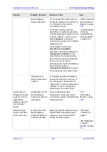 Preview for 841 page of AudioCodes Mediant 8000 Installation, Operation & Maintenance Manual