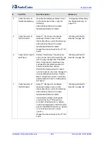 Preview for 906 page of AudioCodes Mediant 8000 Installation, Operation & Maintenance Manual