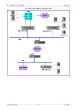 Предварительный просмотр 15 страницы AudioCodes MediaPack MP-102 User Manual