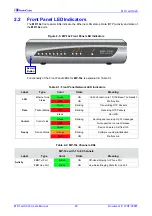 Предварительный просмотр 20 страницы AudioCodes MediaPack MP-102 User Manual