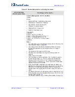 Предварительный просмотр 306 страницы AudioCodes Mediapack mp-11x User Manual