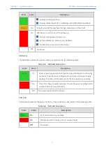 Предварительный просмотр 11 страницы AudioCodes MediaPack MP-1288 Hardware Installation Manual