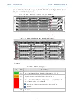 Предварительный просмотр 21 страницы AudioCodes MediaPack MP-1288 Hardware Installation Manual