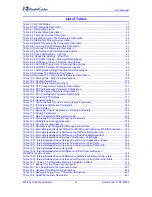 Preview for 12 page of AudioCodes MediaPack MP-201B User Manual