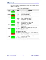 Preview for 20 page of AudioCodes MediaPack MP-201B User Manual