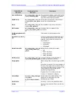 Preview for 159 page of AudioCodes MediaPack MP-201B User Manual