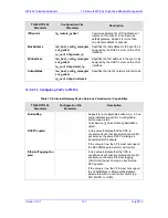 Preview for 161 page of AudioCodes MediaPack MP-201B User Manual