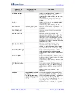 Preview for 162 page of AudioCodes MediaPack MP-201B User Manual