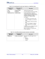 Preview for 164 page of AudioCodes MediaPack MP-201B User Manual