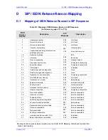 Предварительный просмотр 177 страницы AudioCodes MediaPack MP-40 series User Manual