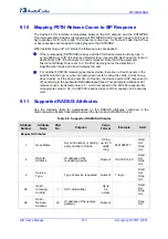 Предварительный просмотр 510 страницы AudioCodes mediapack MP-500 User Manual