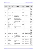 Предварительный просмотр 511 страницы AudioCodes mediapack MP-500 User Manual