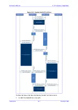 Предварительный просмотр 517 страницы AudioCodes mediapack MP-500 User Manual