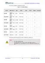 Preview for 24 page of AudioCodes MP-26 series User Manual