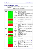 Preview for 31 page of AudioCodes MP-26 series User Manual