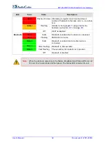 Preview for 32 page of AudioCodes MP-26 series User Manual