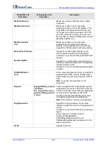 Preview for 242 page of AudioCodes MP-26 series User Manual