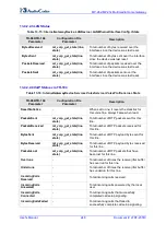 Preview for 248 page of AudioCodes MP-26 series User Manual