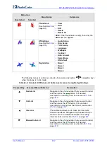 Preview for 402 page of AudioCodes MP-26 series User Manual