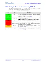 Preview for 404 page of AudioCodes MP-26 series User Manual