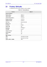 Preview for 447 page of AudioCodes MP-26 series User Manual