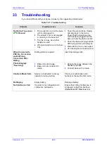 Preview for 449 page of AudioCodes MP-26 series User Manual