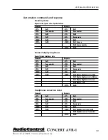 Preview for 39 page of AudioControl Concert AVR-1 User Functionality Manual