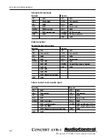 Preview for 40 page of AudioControl Concert AVR-1 User Functionality Manual