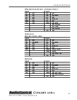 Preview for 41 page of AudioControl Concert AVR-1 User Functionality Manual