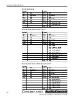 Preview for 42 page of AudioControl Concert AVR-1 User Functionality Manual