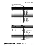 Preview for 43 page of AudioControl Concert AVR-1 User Functionality Manual