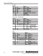 Preview for 44 page of AudioControl Concert AVR-1 User Functionality Manual