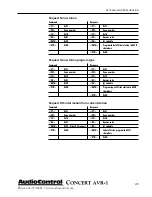 Preview for 45 page of AudioControl Concert AVR-1 User Functionality Manual