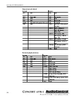 Preview for 46 page of AudioControl Concert AVR-1 User Functionality Manual