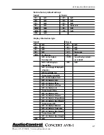 Preview for 47 page of AudioControl Concert AVR-1 User Functionality Manual