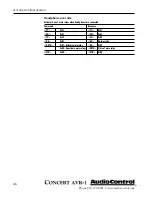 Preview for 48 page of AudioControl Concert AVR-1 User Functionality Manual