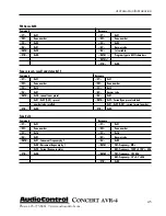 Preview for 45 page of AudioControl Concert AVR-4 User Functionality Manual