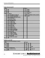 Preview for 48 page of AudioControl Concert AVR-4 User Functionality Manual