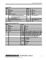 Preview for 55 page of AudioControl Concert AVR-4 User Functionality Manual