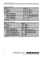 Preview for 58 page of AudioControl Concert AVR-4 User Functionality Manual